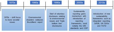 The relevance of integrated reporting in future standard setting of the International Sustainability Standards Board